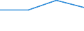 Flow: Exports / Measure: Values / Partner Country: Sri Lanka / Reporting Country: EU 28-Extra EU