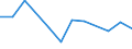 Flow: Exports / Measure: Values / Partner Country: Sri Lanka / Reporting Country: Germany