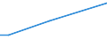 Flow: Exports / Measure: Values / Partner Country: Fiji / Reporting Country: Australia