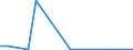 Flow: Exports / Measure: Values / Partner Country: Fiji / Reporting Country: New Zealand