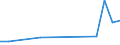 Handelsstrom: Exporte / Maßeinheit: Werte / Partnerland: Finland / Meldeland: Belgium