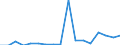 Flow: Exports / Measure: Values / Partner Country: Finland / Reporting Country: Denmark