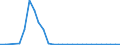 Flow: Exports / Measure: Values / Partner Country: Finland / Reporting Country: Estonia