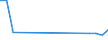 Flow: Exports / Measure: Values / Partner Country: Finland / Reporting Country: France incl. Monaco & overseas