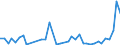 Flow: Exports / Measure: Values / Partner Country: Finland / Reporting Country: Germany