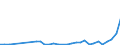 Flow: Exports / Measure: Values / Partner Country: Finland / Reporting Country: Netherlands