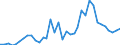 Handelsstrom: Exporte / Maßeinheit: Werte / Partnerland: Finland / Meldeland: Sweden