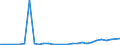 Flow: Exports / Measure: Values / Partner Country: Finland / Reporting Country: United Kingdom