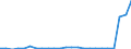 Flow: Exports / Measure: Values / Partner Country: Germany / Reporting Country: Austria