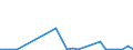 Flow: Exports / Measure: Values / Partner Country: Germany / Reporting Country: Czech Rep.