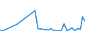 Flow: Exports / Measure: Values / Partner Country: Germany / Reporting Country: Denmark