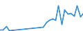 Flow: Exports / Measure: Values / Partner Country: Germany / Reporting Country: Greece