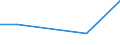 Handelsstrom: Exporte / Maßeinheit: Werte / Partnerland: Germany / Meldeland: Lithuania