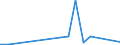 Flow: Exports / Measure: Values / Partner Country: Germany / Reporting Country: Luxembourg