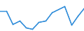 Flow: Exports / Measure: Values / Partner Country: Germany / Reporting Country: Mexico