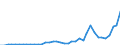 Flow: Exports / Measure: Values / Partner Country: Germany / Reporting Country: Netherlands