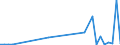 Handelsstrom: Exporte / Maßeinheit: Werte / Partnerland: Germany / Meldeland: Sweden