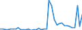 Flow: Exports / Measure: Values / Partner Country: Germany / Reporting Country: Switzerland incl. Liechtenstein