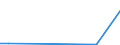 Flow: Exports / Measure: Values / Partner Country: Lebanon / Reporting Country: Germany