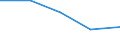 Flow: Exports / Measure: Values / Partner Country: Lebanon / Reporting Country: Sweden