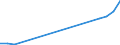 Flow: Exports / Measure: Values / Partner Country: Malaysia / Reporting Country: Australia