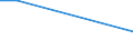 Flow: Exports / Measure: Values / Partner Country: Malaysia / Reporting Country: Korea, Rep. of