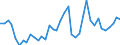 Handelsstrom: Exporte / Maßeinheit: Werte / Partnerland: World / Meldeland: Denmark