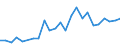 Handelsstrom: Exporte / Maßeinheit: Werte / Partnerland: World / Meldeland: Poland