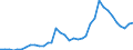 Handelsstrom: Exporte / Maßeinheit: Werte / Partnerland: World / Meldeland: Sweden