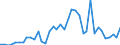 Handelsstrom: Exporte / Maßeinheit: Werte / Partnerland: World / Meldeland: Switzerland incl. Liechtenstein