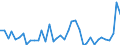 Handelsstrom: Exporte / Maßeinheit: Werte / Partnerland: Finland / Meldeland: Germany