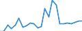 Handelsstrom: Exporte / Maßeinheit: Werte / Partnerland: France excl. Monaco & overseas / Meldeland: United Kingdom