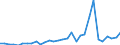 Flow: Exports / Measure: Values / Partner Country: World / Reporting Country: Belgium