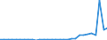 Flow: Exports / Measure: Values / Partner Country: World / Reporting Country: Czech Rep.