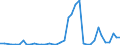 Flow: Exports / Measure: Values / Partner Country: World / Reporting Country: Greece