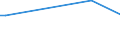 Flow: Exports / Measure: Values / Partner Country: World / Reporting Country: Japan