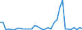 Flow: Exports / Measure: Values / Partner Country: World / Reporting Country: Mexico