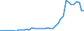 Flow: Exports / Measure: Values / Partner Country: World / Reporting Country: Netherlands