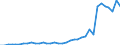 Flow: Exports / Measure: Values / Partner Country: World / Reporting Country: Sweden