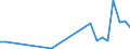 Flow: Exports / Measure: Values / Partner Country: China / Reporting Country: Germany