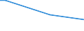 Flow: Exports / Measure: Values / Partner Country: China / Reporting Country: United Kingdom