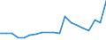 Flow: Exports / Measure: Values / Partner Country: France excl. Monaco & overseas / Reporting Country: Belgium