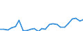 Flow: Exports / Measure: Values / Partner Country: France excl. Monaco & overseas / Reporting Country: Germany