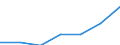 Flow: Exports / Measure: Values / Partner Country: France excl. Monaco & overseas / Reporting Country: Luxembourg