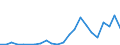 Flow: Exports / Measure: Values / Partner Country: France excl. Monaco & overseas / Reporting Country: Netherlands