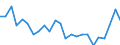 Flow: Exports / Measure: Values / Partner Country: France excl. Monaco & overseas / Reporting Country: Spain