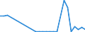 Flow: Exports / Measure: Values / Partner Country: France incl. Monaco & overseas / Reporting Country: Austria