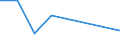 Flow: Exports / Measure: Values / Partner Country: France incl. Monaco & overseas / Reporting Country: Czech Rep.