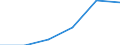 Flow: Exports / Measure: Values / Partner Country: France incl. Monaco & overseas / Reporting Country: Denmark