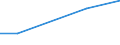 Flow: Exports / Measure: Values / Partner Country: France incl. Monaco & overseas / Reporting Country: Greece